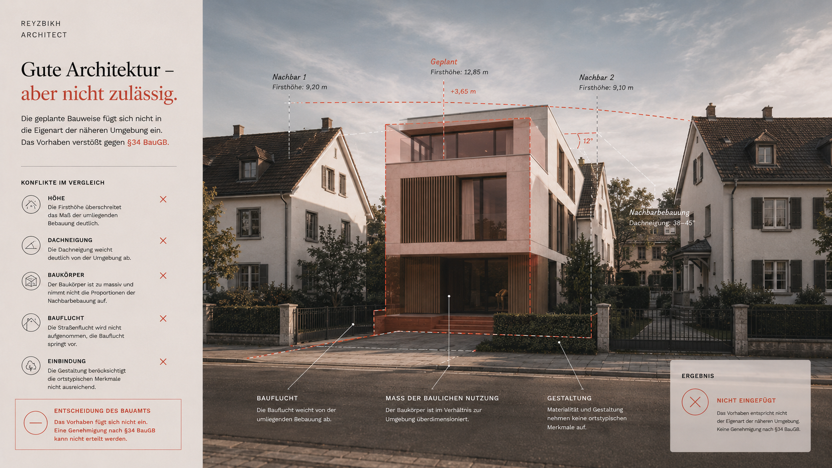 § 34 BauGB — abschließendes Bild