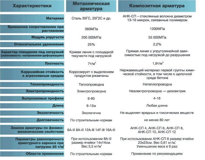 Что такое стеклопластиковая арматура?