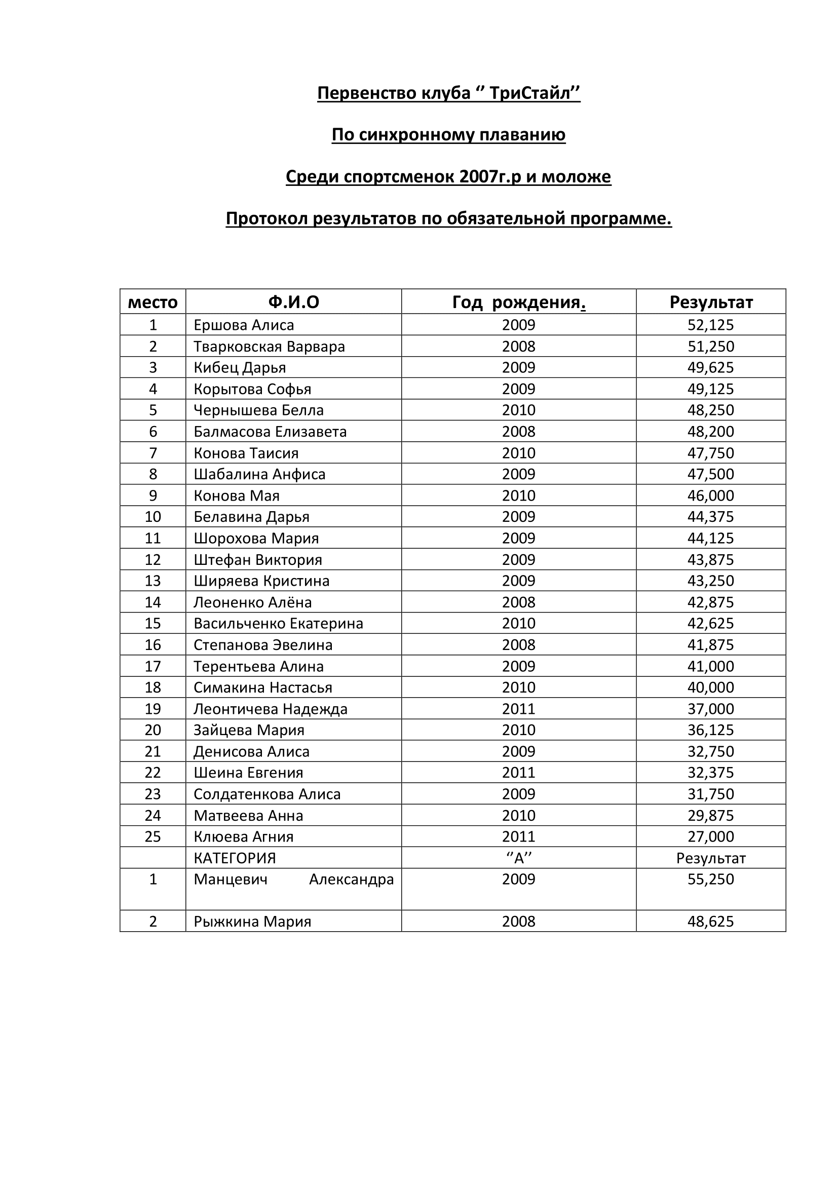 Карточка участника соревнований по плаванию образец