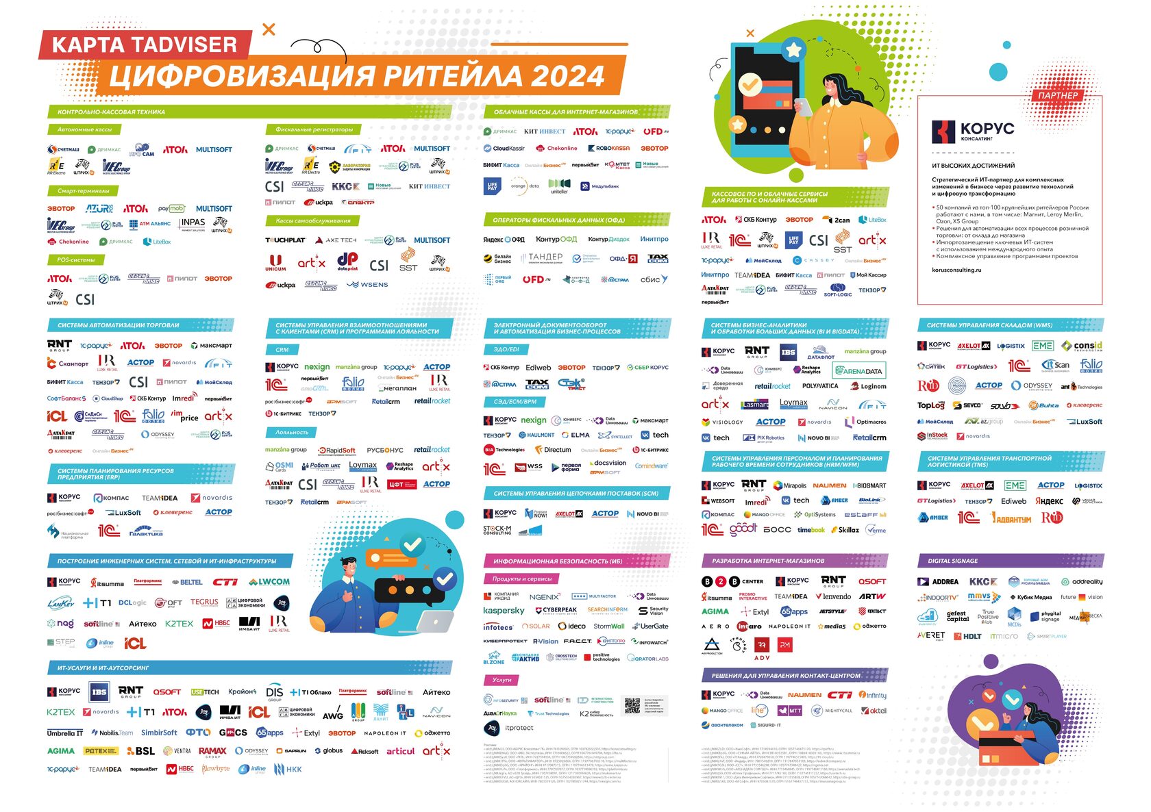 Карта «Цифровизация ритейла 2024»