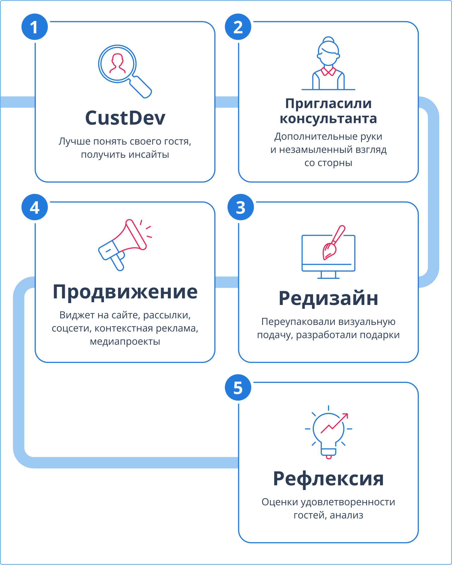  летнее пакетное предложение для семей с детьми