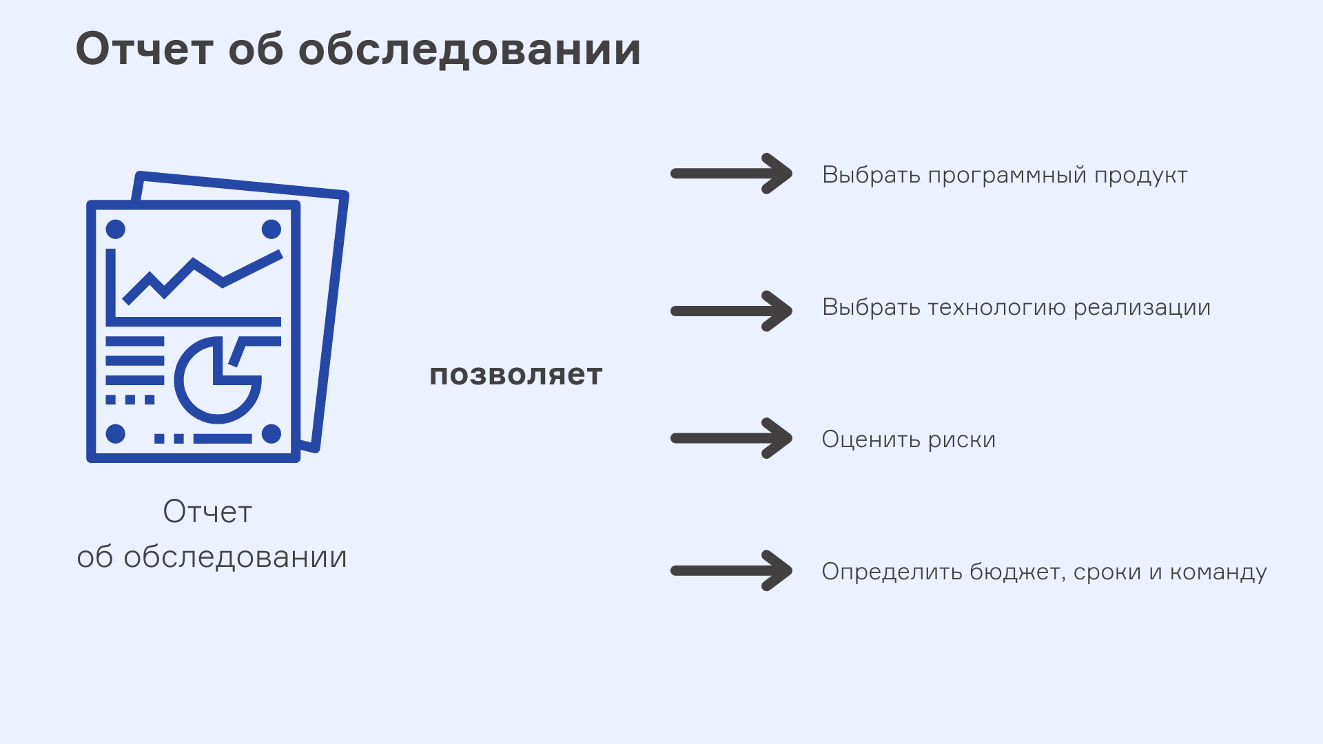 Путевой лист проектного обследования