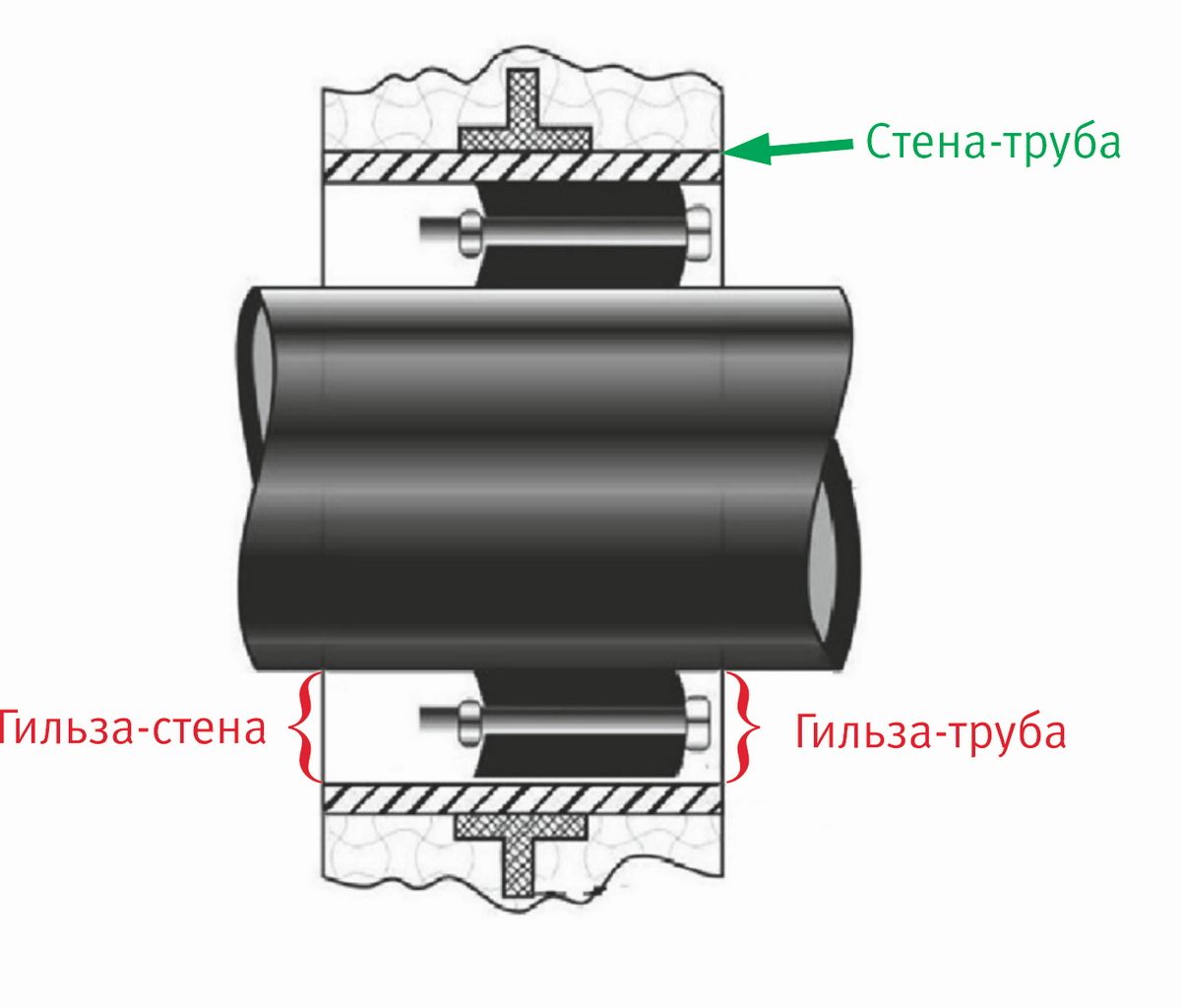 Уплотнитель кольцевого пространства АктивРинг