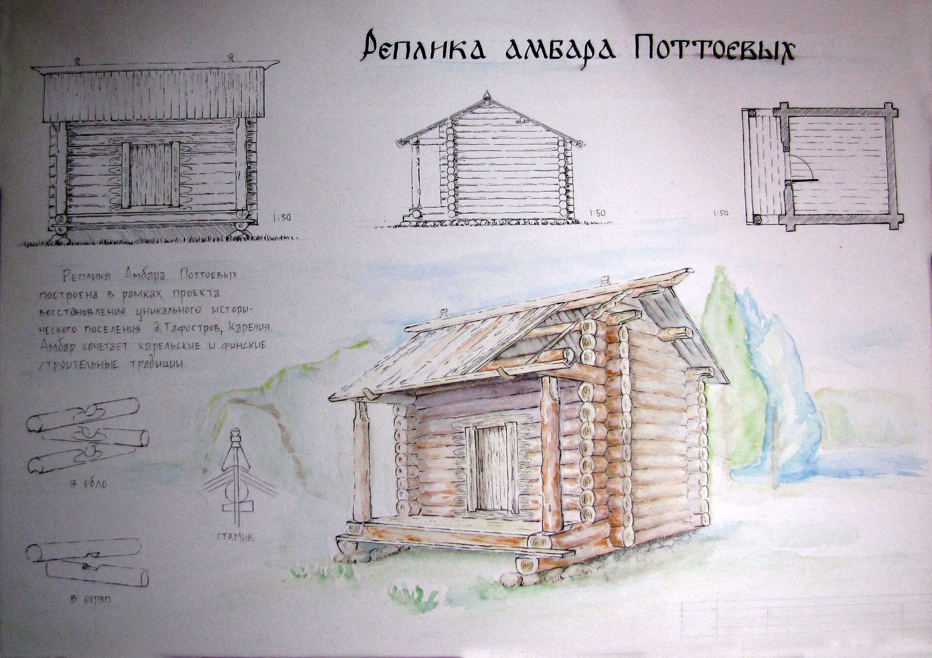 Традиционные ремесла Ребольской Карелии