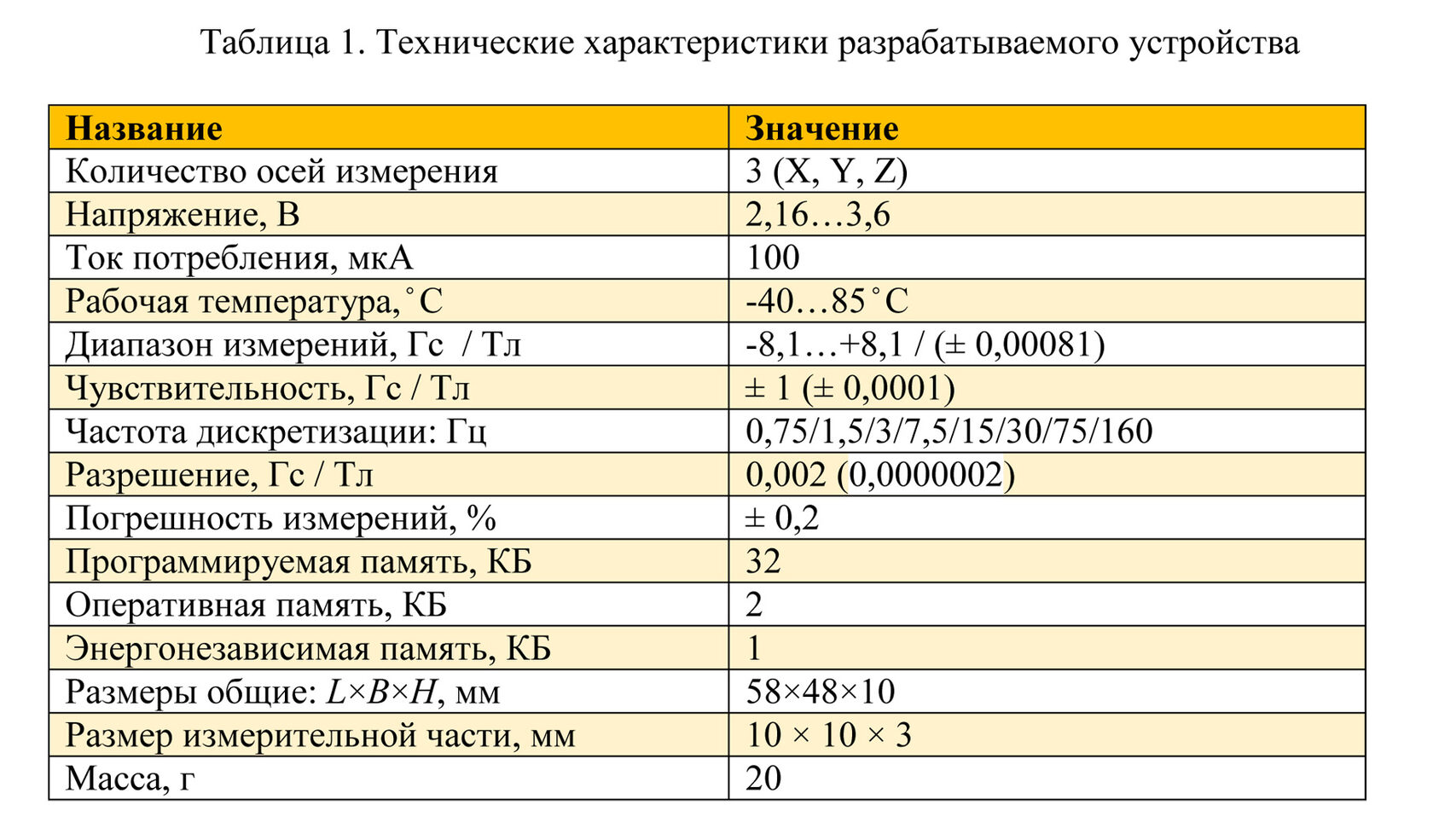 Мобильный способ оперативного технического диагностирования поверхности  катания железнодорожных колес в процессе эксплуатации