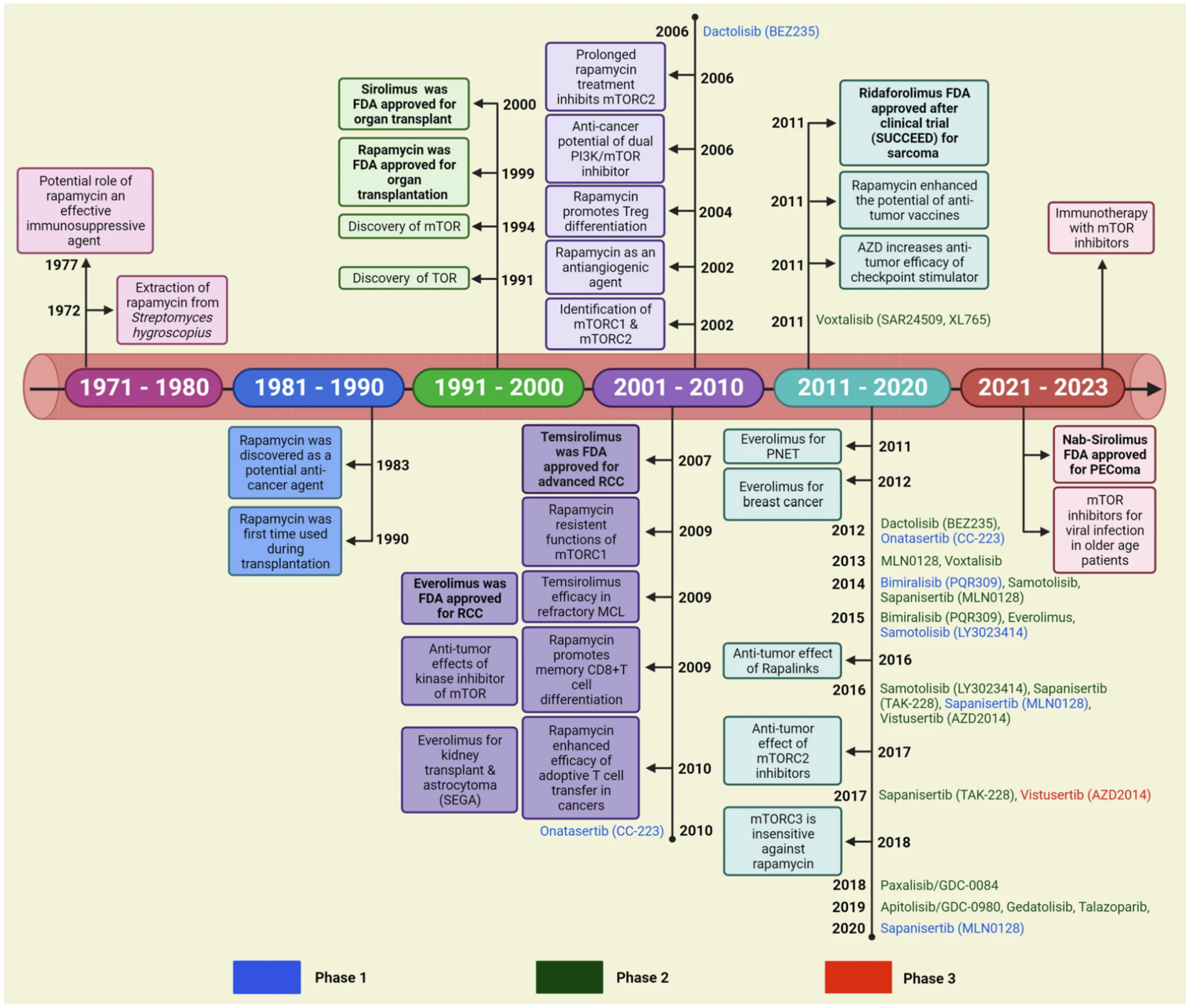 Ein Bild, das Text, Screenshot, Zahl, Diagramm enthält.
KI-generierte Inhalte können fehlerhaft sein.