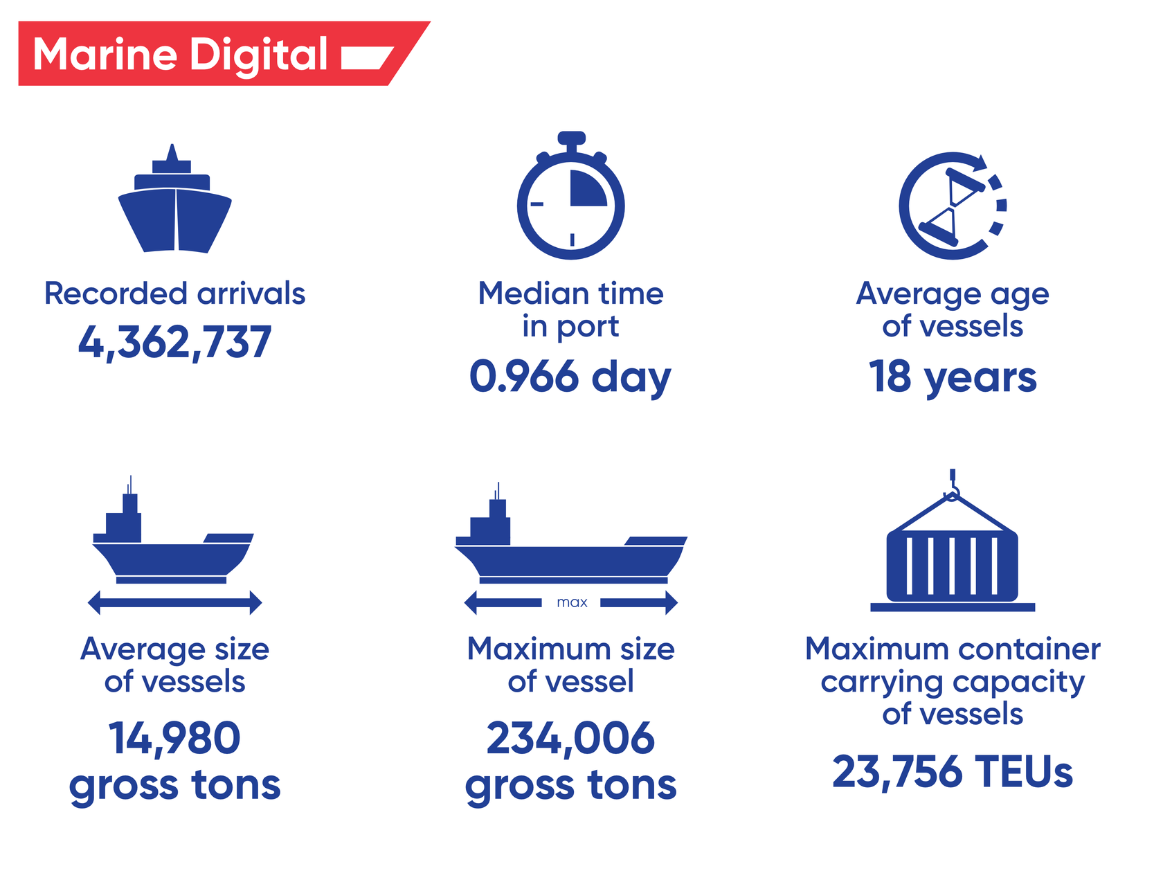 factors about shipping