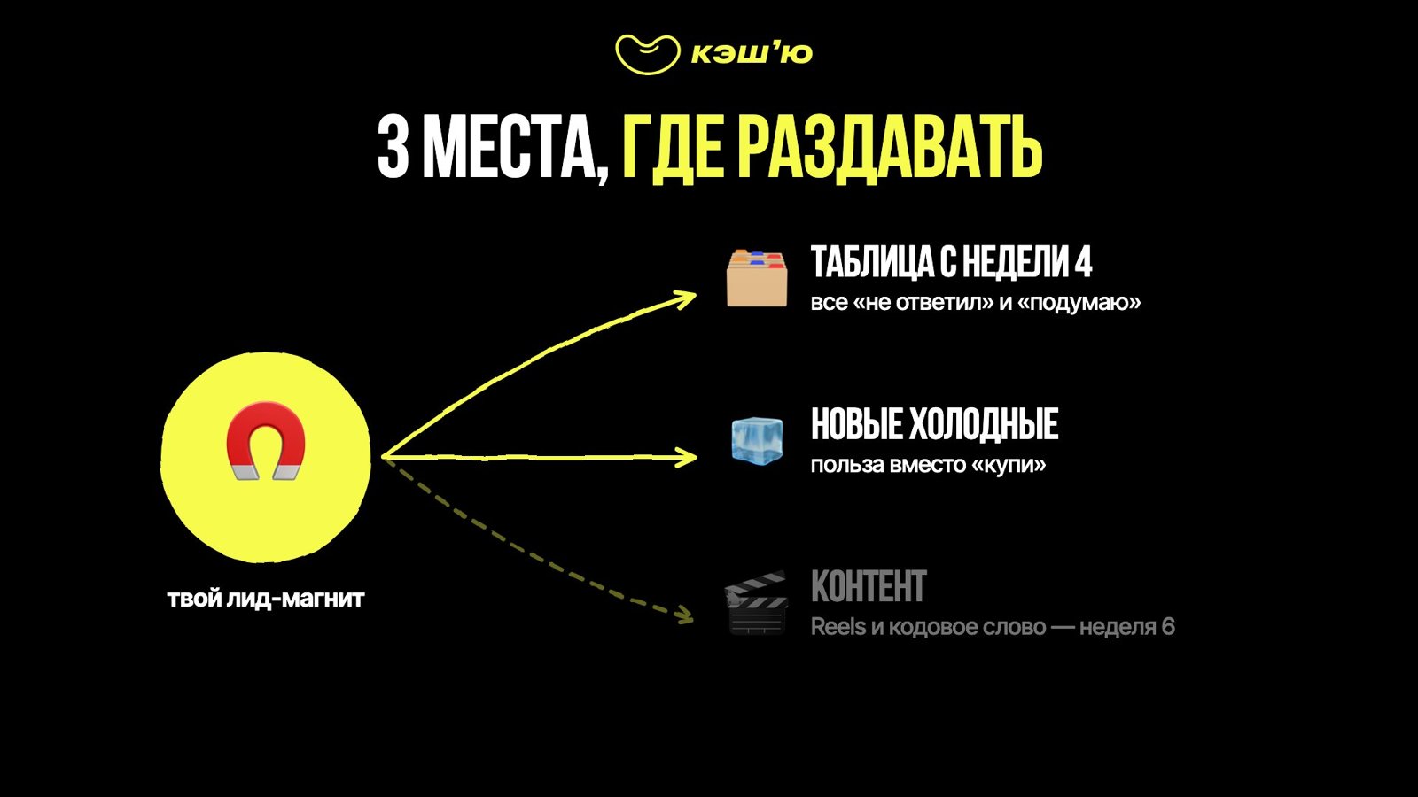3 места, где раздавать: таблица с недели 4, новые холодные, контент