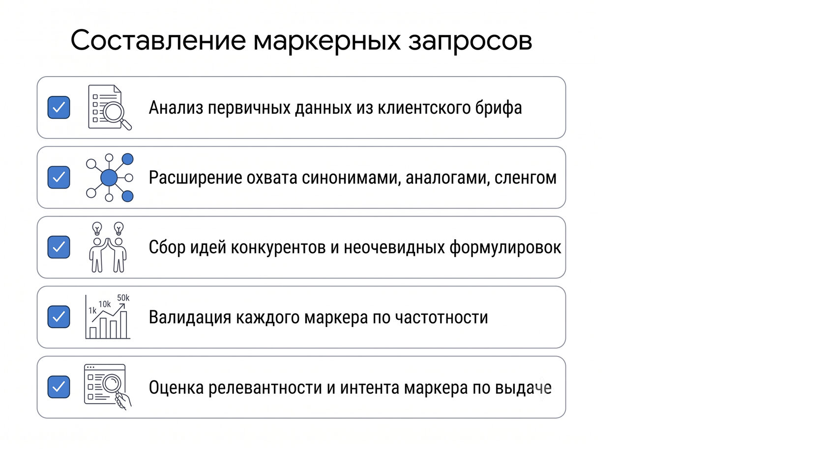 Cоставление маркерных запросов - чек-лист