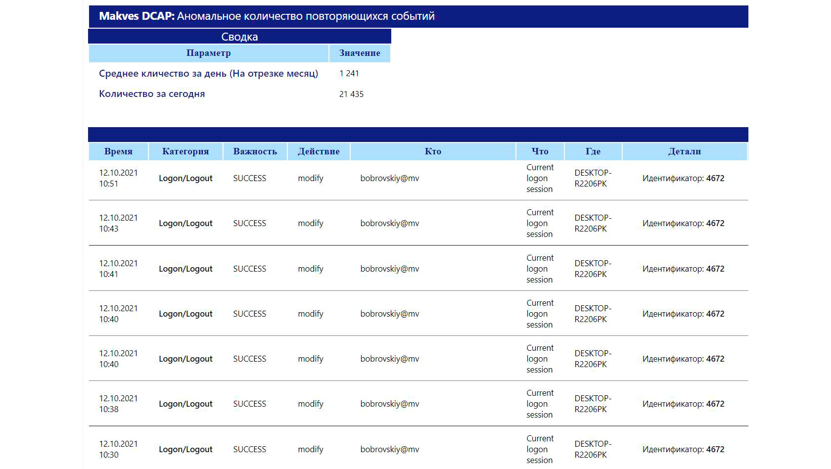 генограмма боуэна. повторяющиеся события. повторяющееся событие. повторяющееся событие. повторяющееся событие.