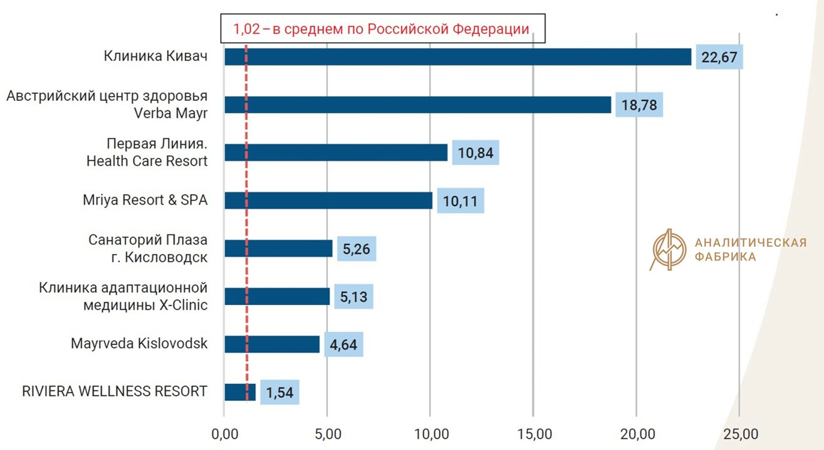 Гостиничные инвестиции