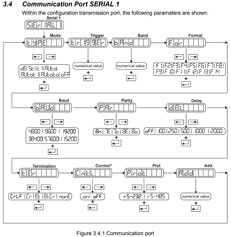 Режим настроек индикатора Utilcell Smart