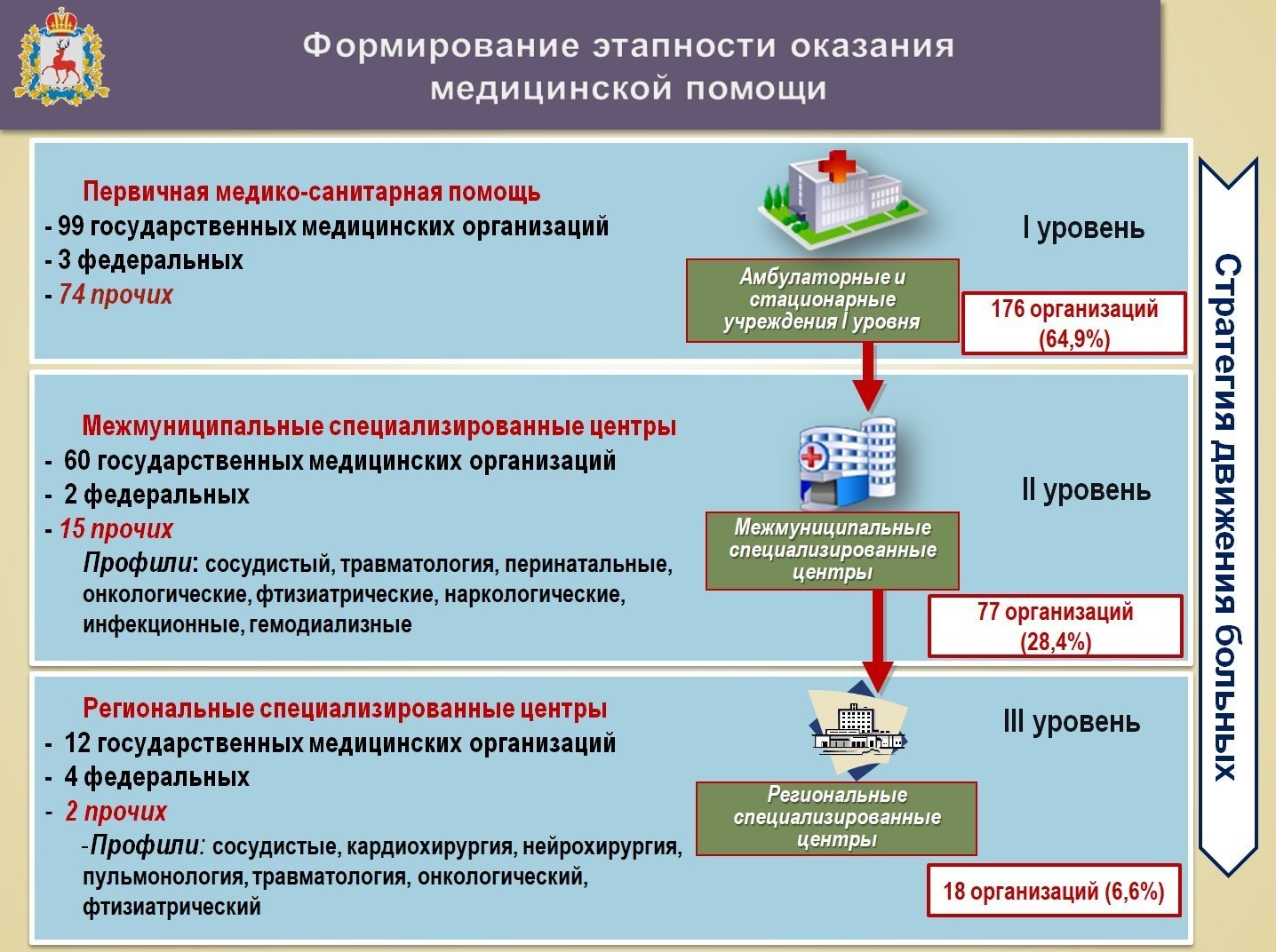 Пациентам