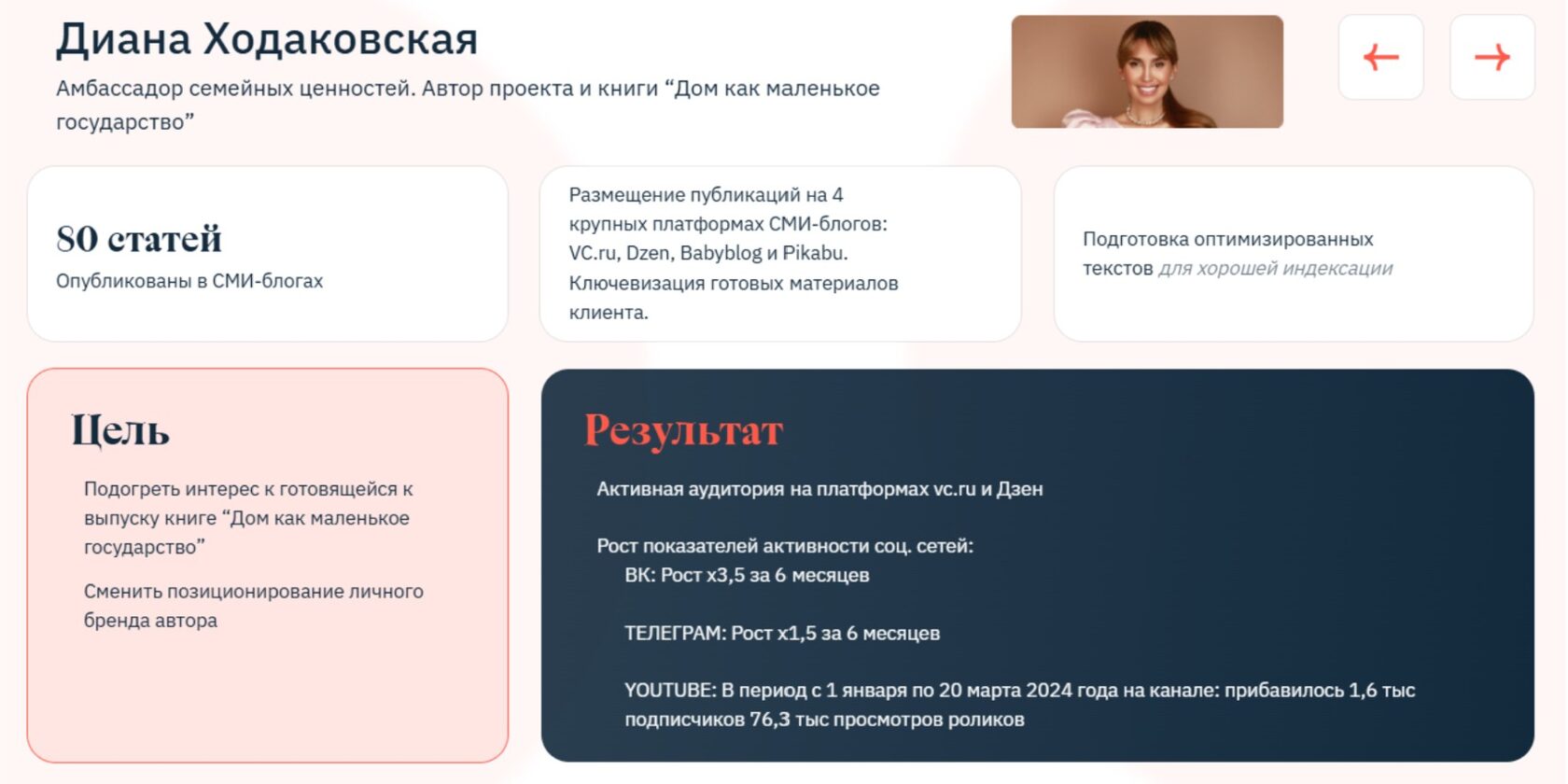  PR-продвижение в СМИ