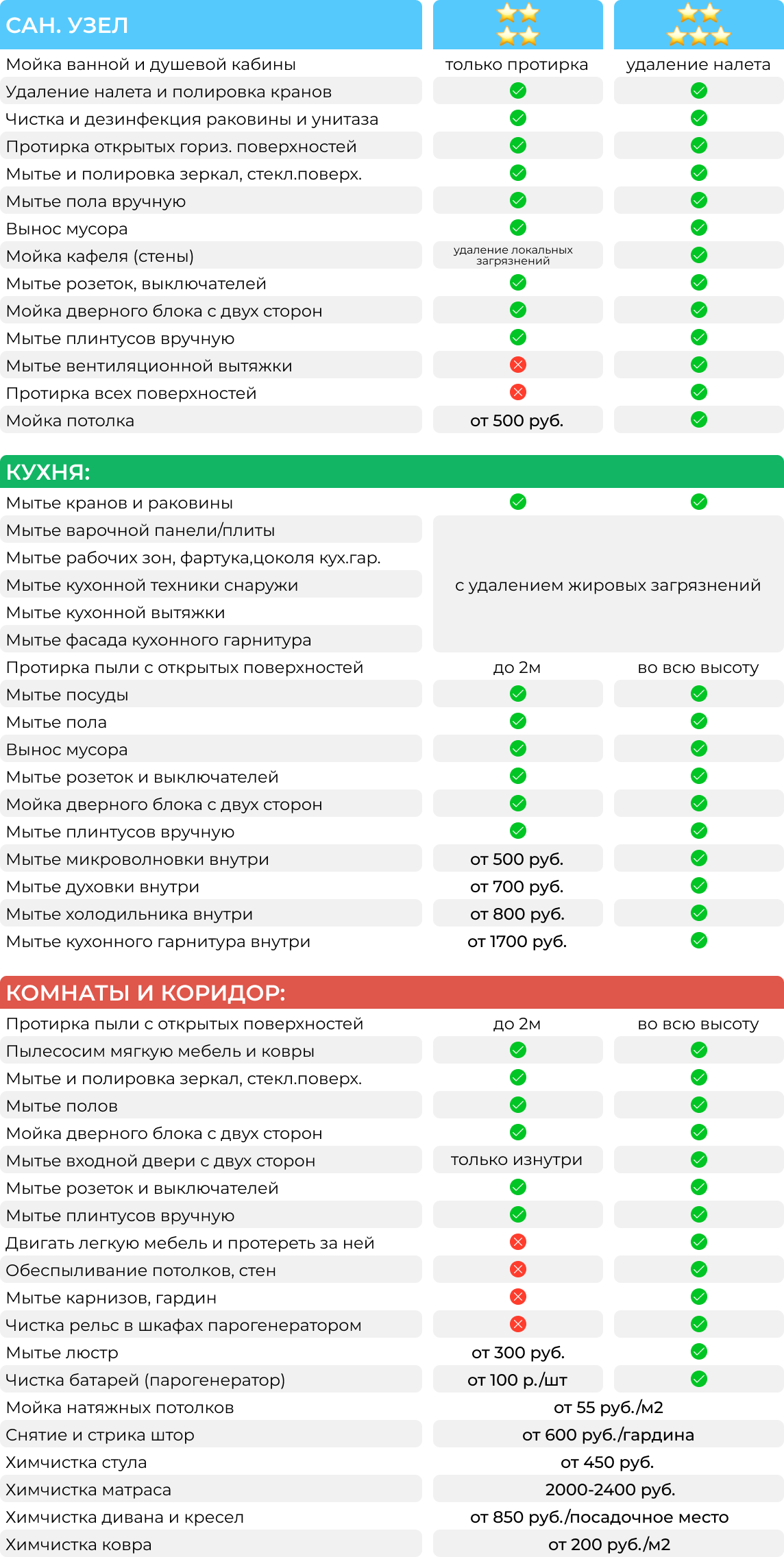 Уборка квартир в Красноярске. Заказать в Cleanser