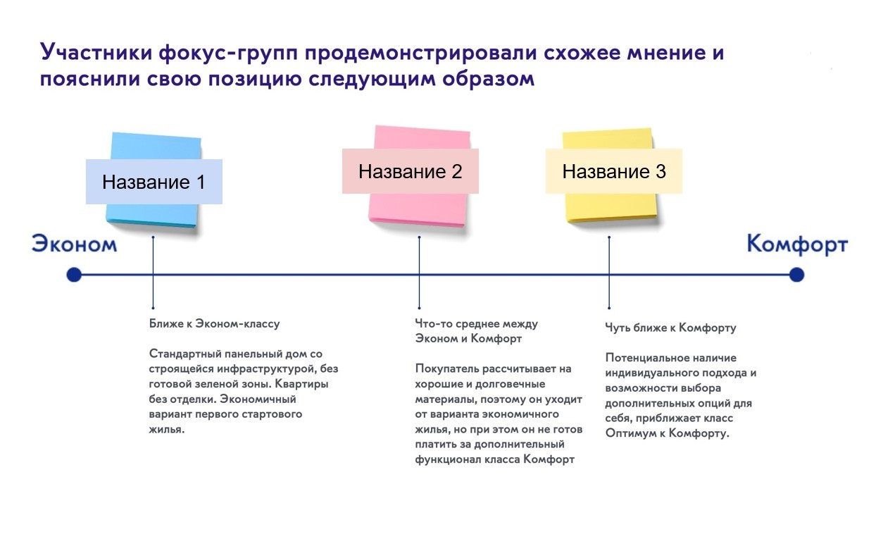 Развитие бренда и продукта застройщика ✓ вебинар Artsofte Digital