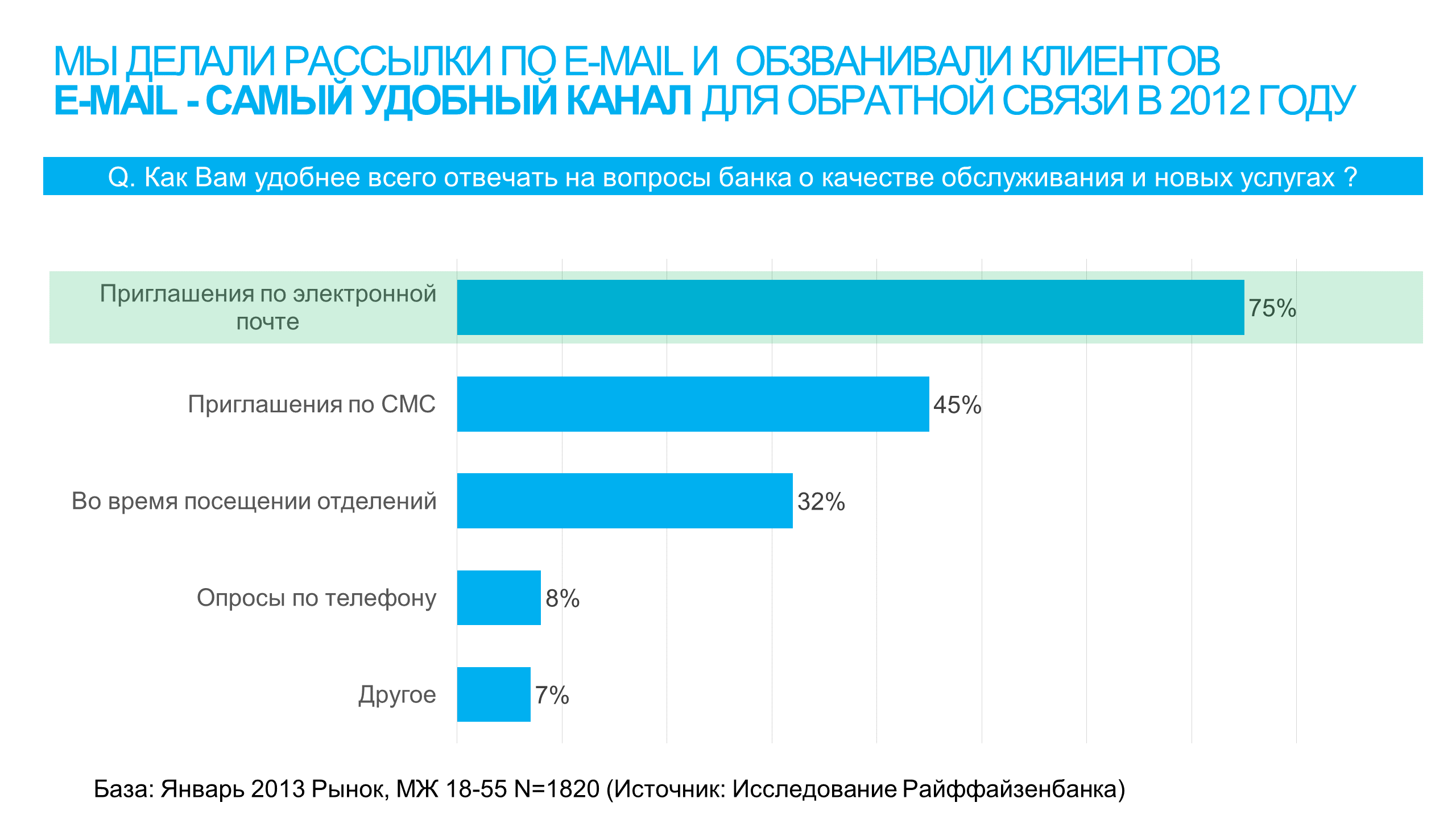 Чат в маркетинговых исследованиях — новая реальность