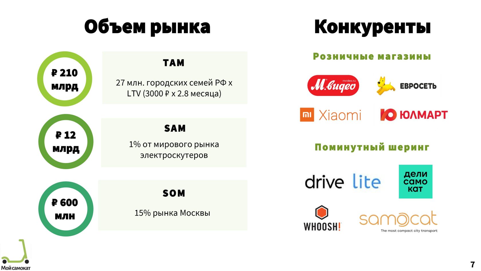 Емкость рынка в бизнес плане пример