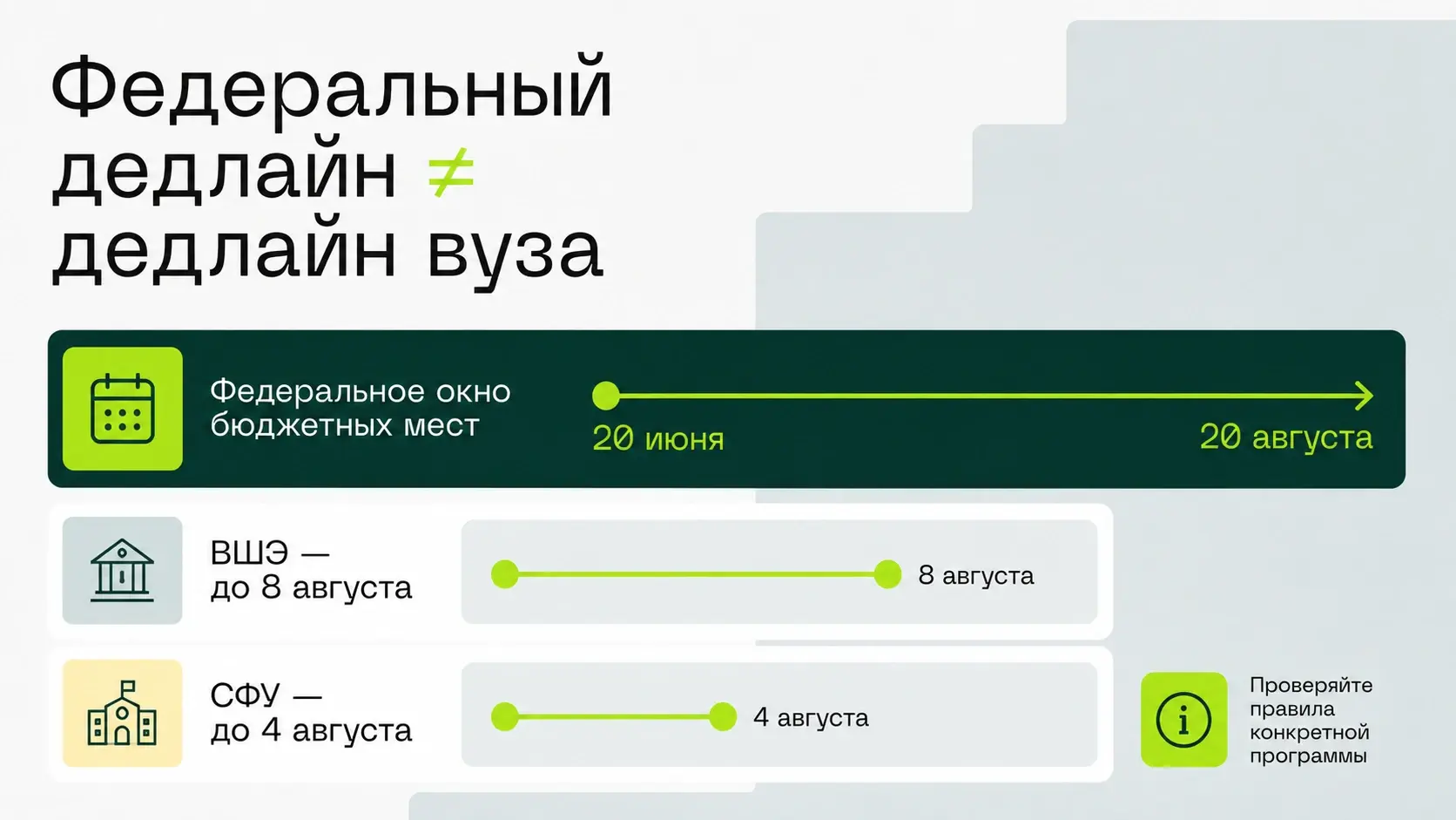 Федеральный дедлайн и дедлайн конкретного вуза могут не совпадать