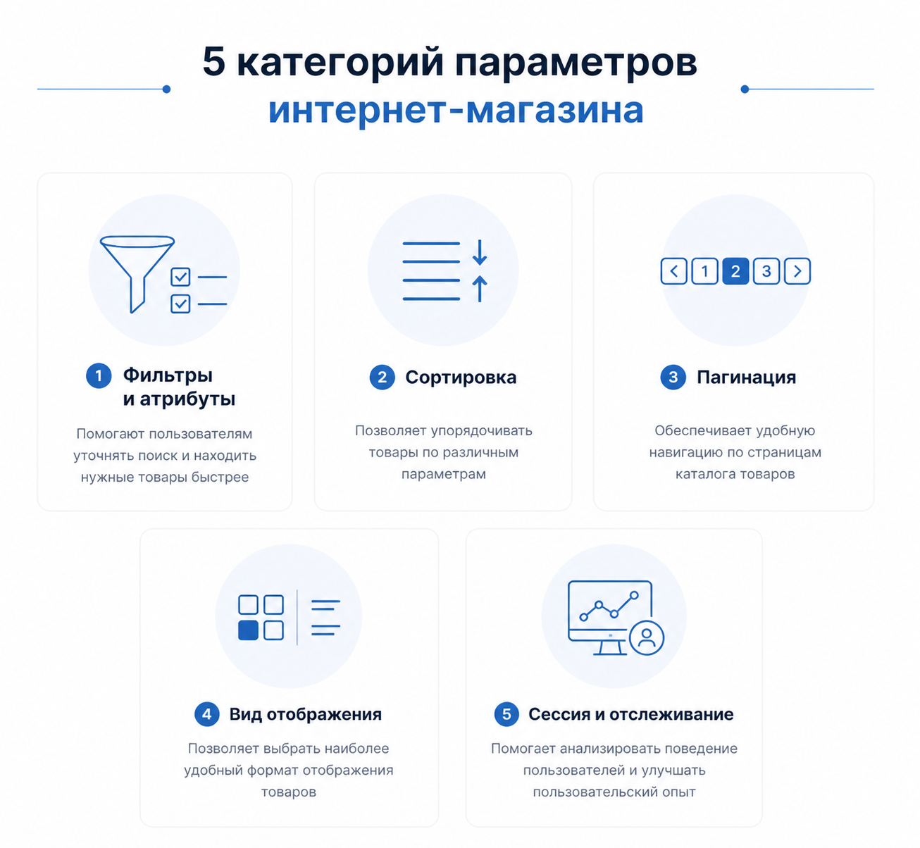 Схема: 5&nbsp;категорий GET-параметров в&nbsp;интернет-магазине