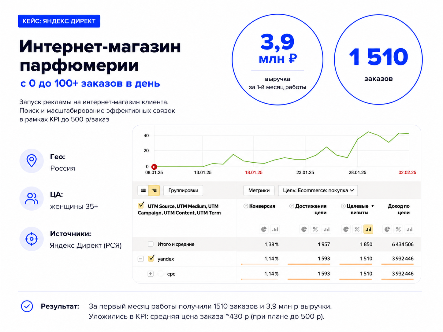 Кейс 3