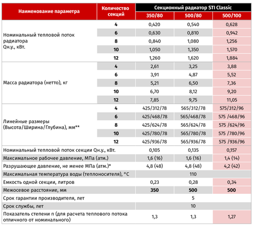 Радиаторы sti алюминиевые