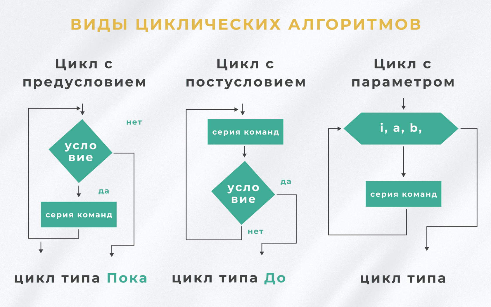 11 класс Информатика - 2