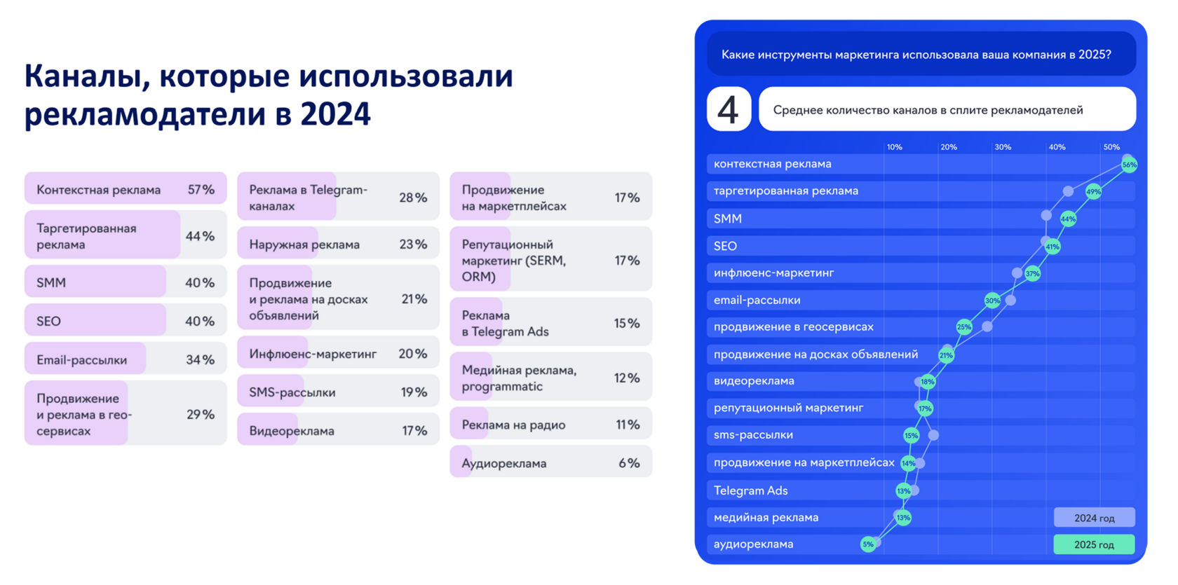 Рейтинг инструментов продвижения