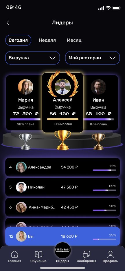 Экран «Лидеры» в мобильном приложении сотрудника