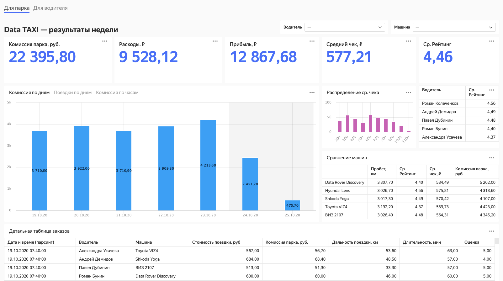 Марафон DataLens → День 07