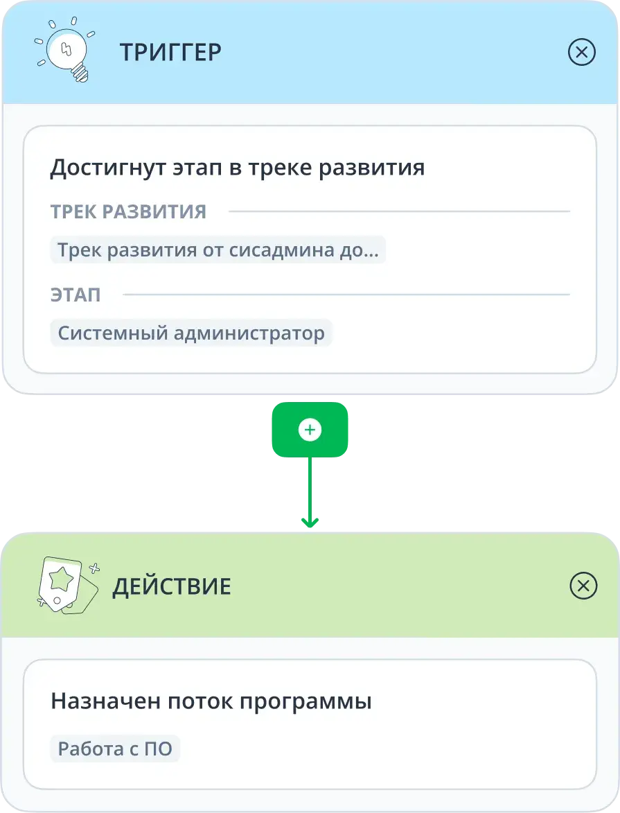 Автоматизация онбродинга