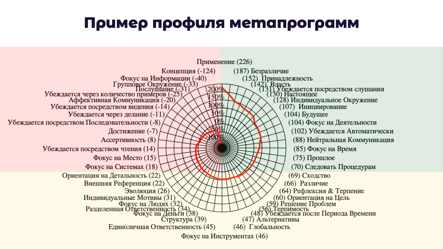 индивидуальные и групповые особенности восприятия и понимания людьми друг друга фото 36