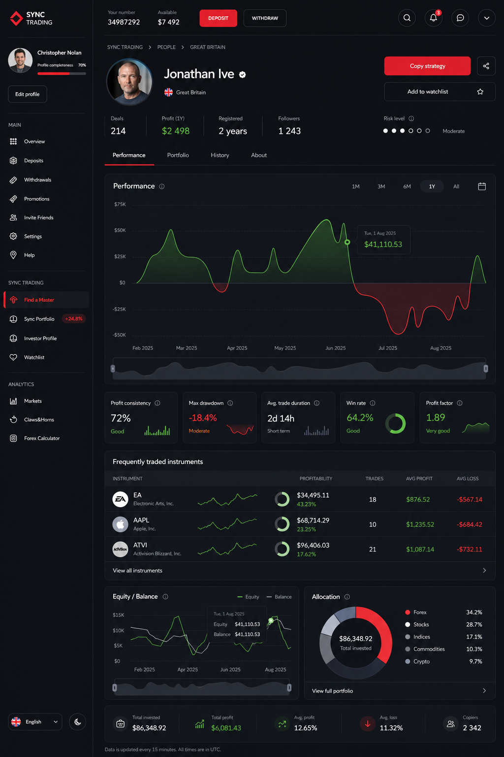 Trading platform master trader profile dashboard