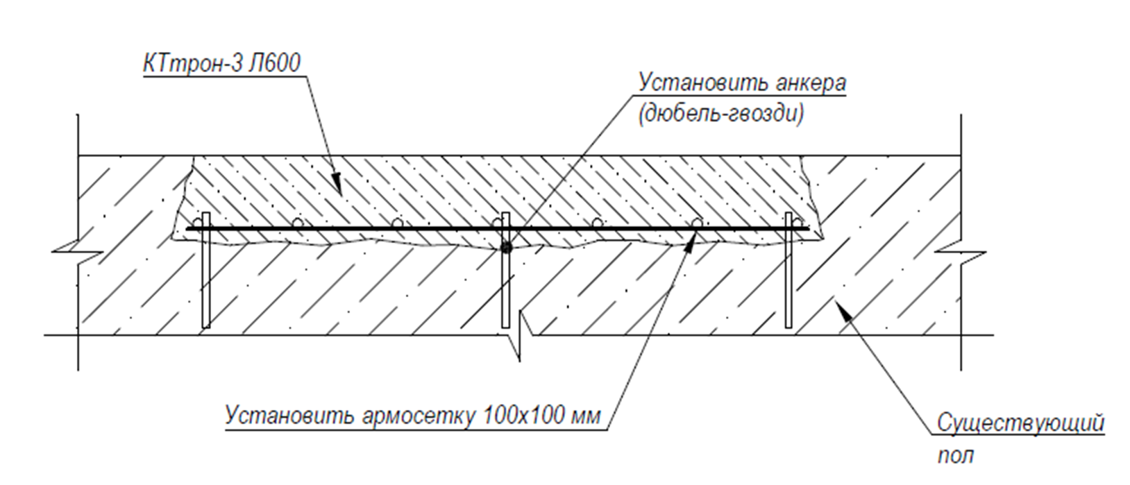 Ремонт промышленного бетонного пола литьевым составом КТтрон - Схема