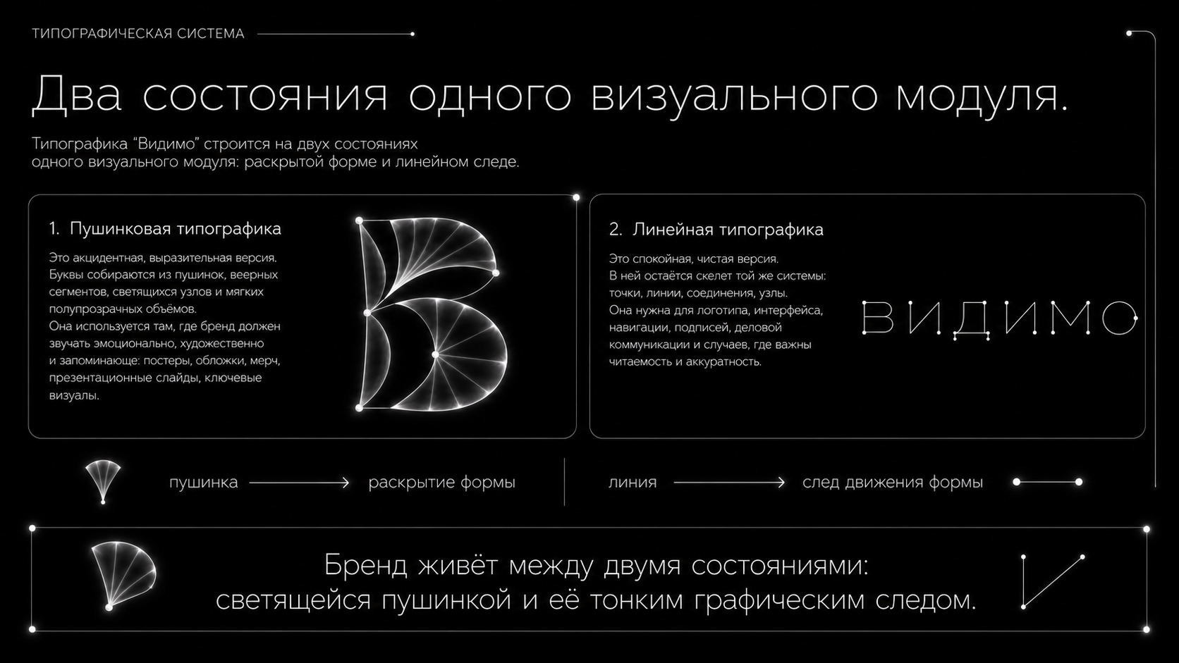 Дополнительное фото фирменного шрифта