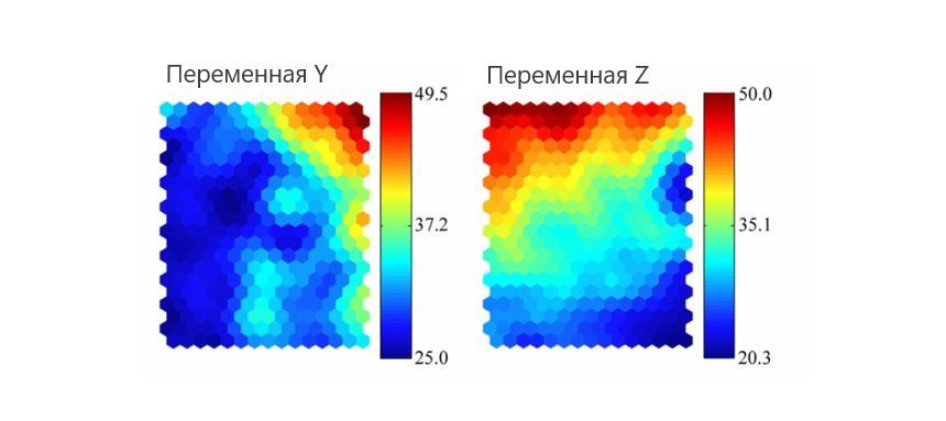 Самоорганизующаяся карта кохонена python