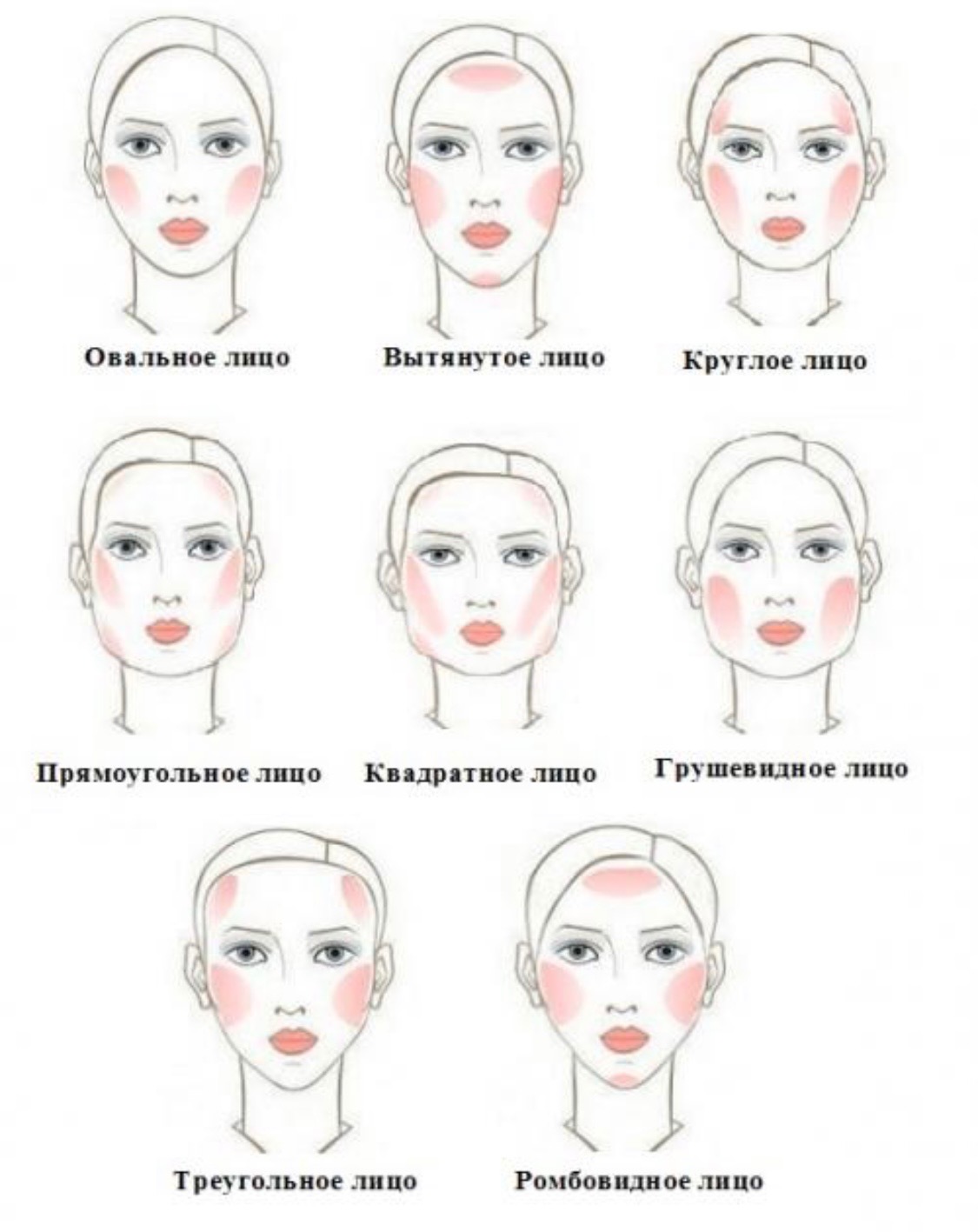 Коррекция лица с помощью макияжа схема