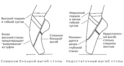 Пуанты как завязывать правильно схема