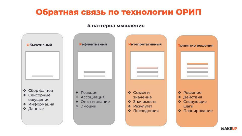 Правильное произношение слова - Виртуальная приемная СПбГУ