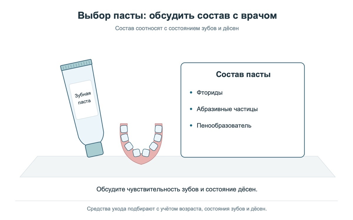 Состав зубной пасты стоит обсудить со стоматологом