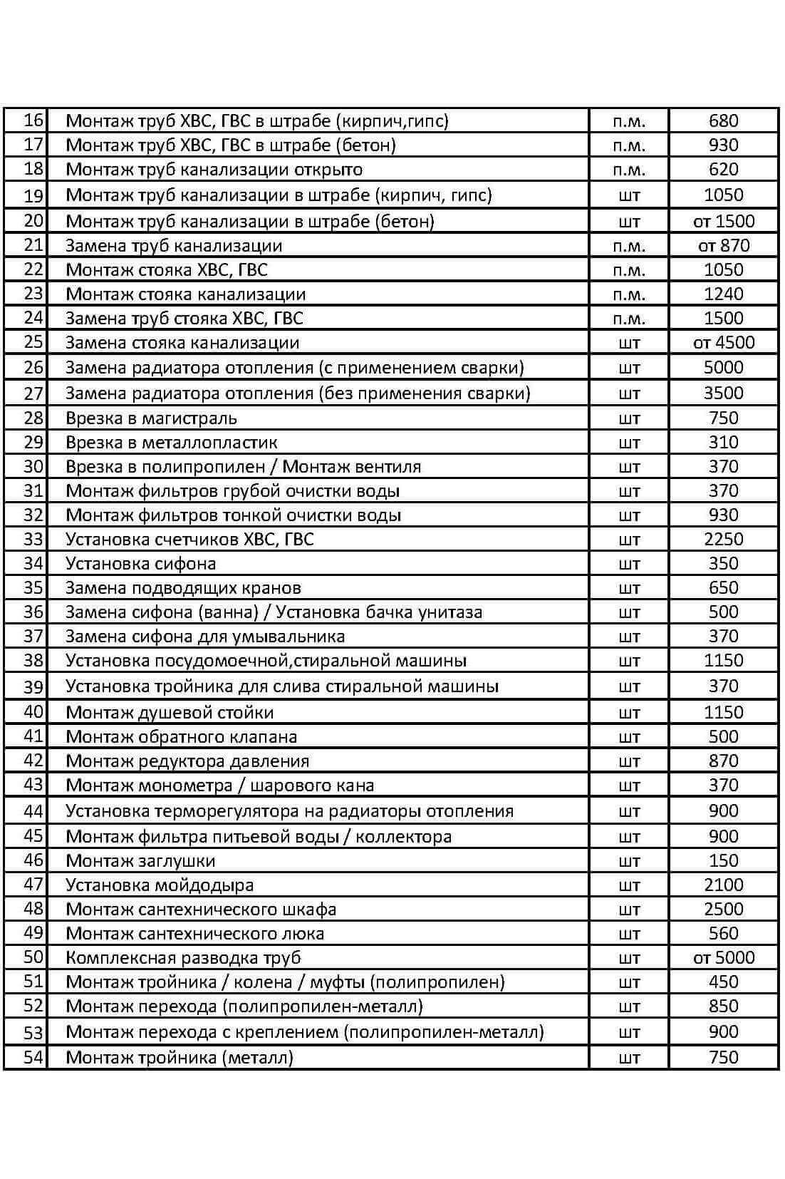 Прайс лист на сантехнические работы 2023