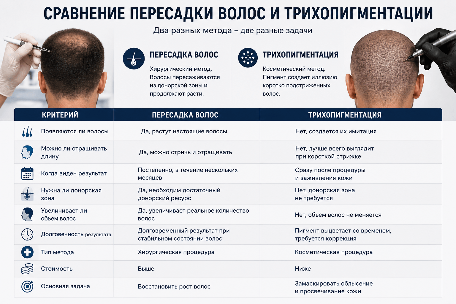 Сравнение пересадки и трихопигментации