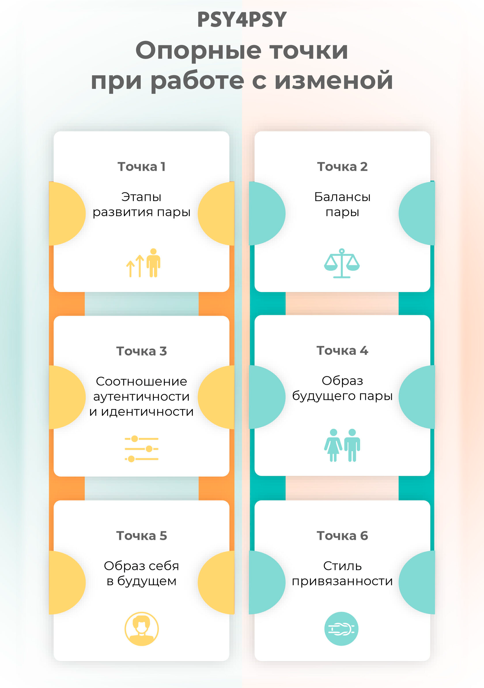 Шесть опорных точек в работе с изменой