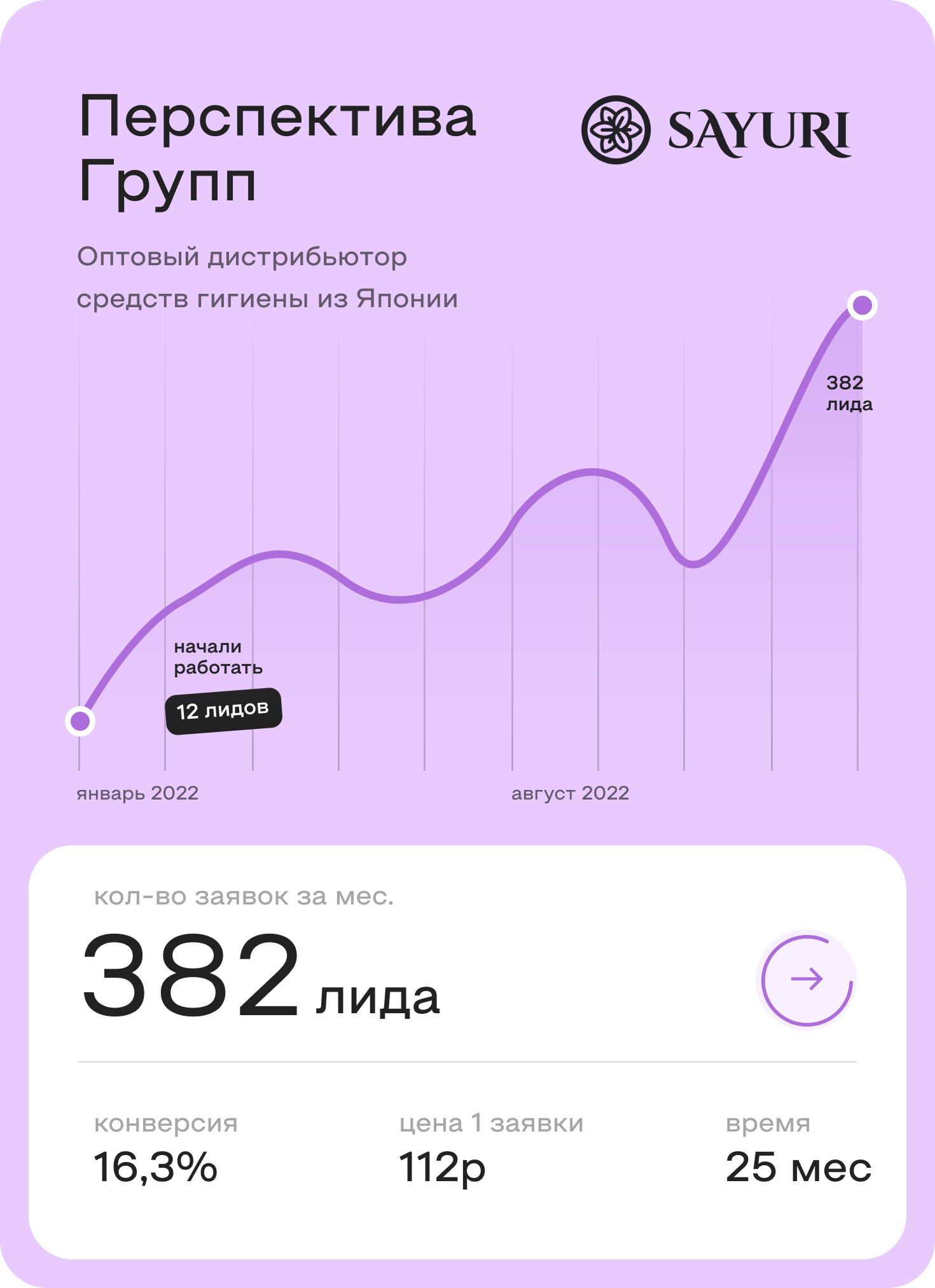 Настройка контекстной рекламы в Яндекс и Google от профиков