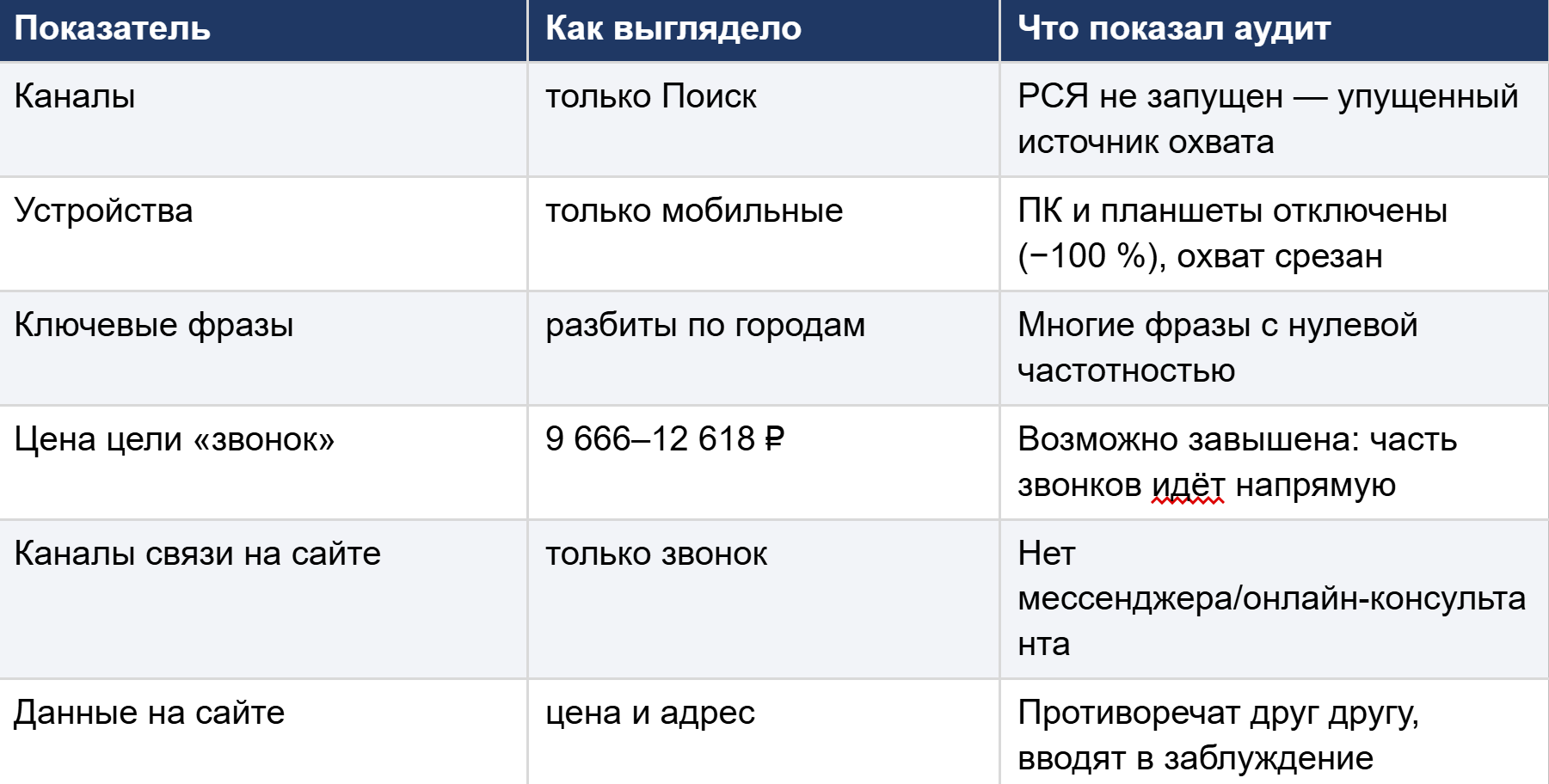 Скрин 3