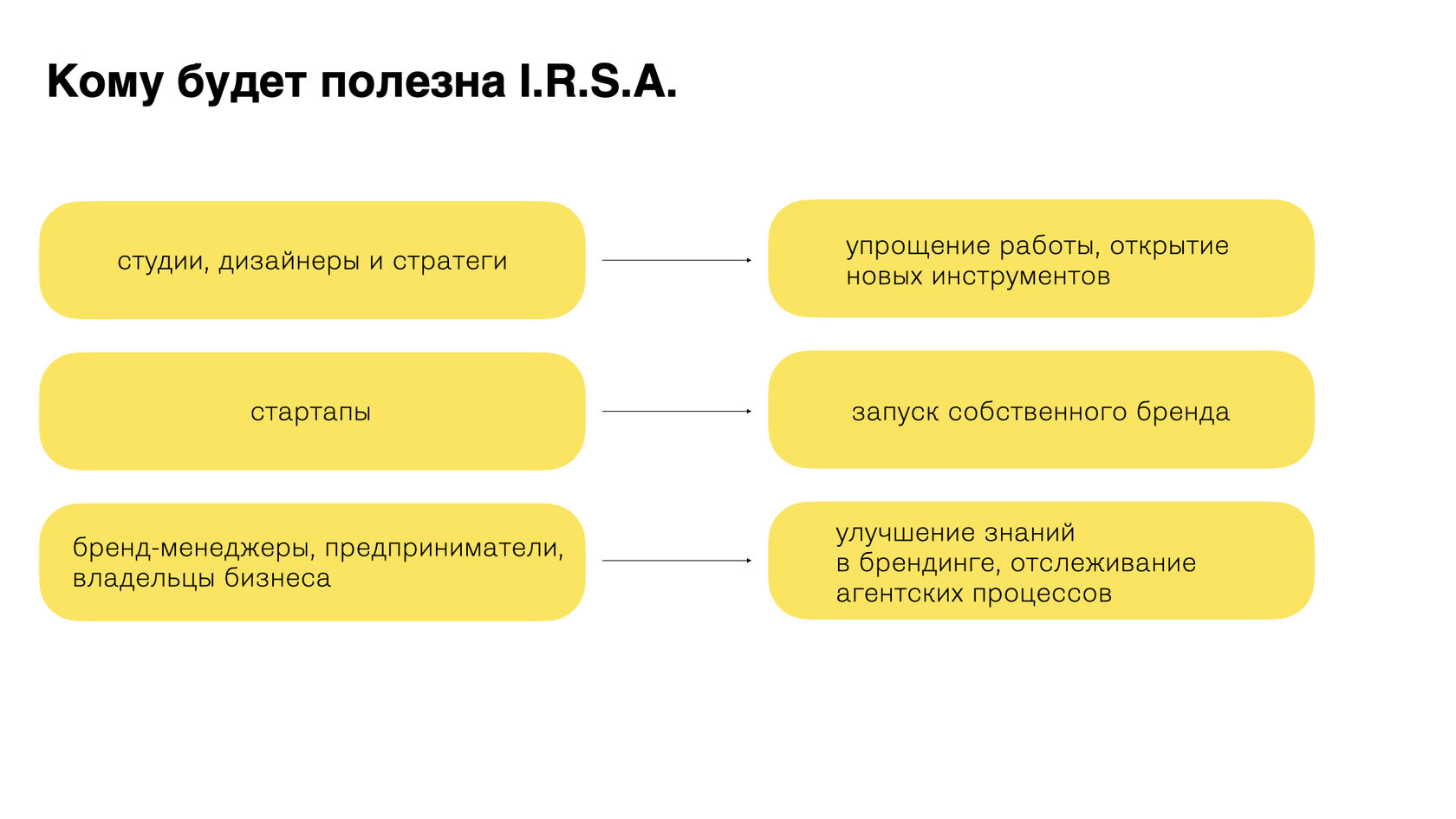 Ermolaev Bureau о любви к профессии в реальных проектах — Оди. О дизайне