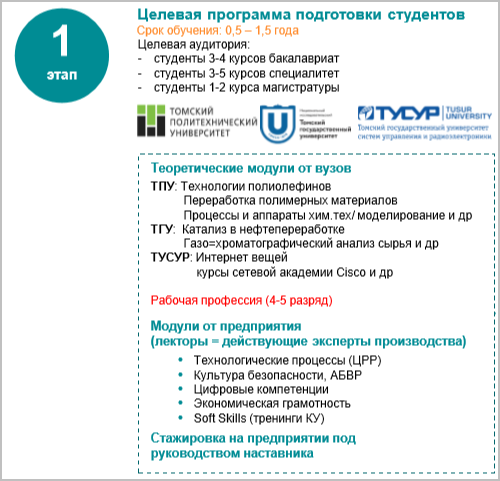 Подготовка кадров СИБУР, Зимний остров, Университет 20.35, Юлия Воротникова