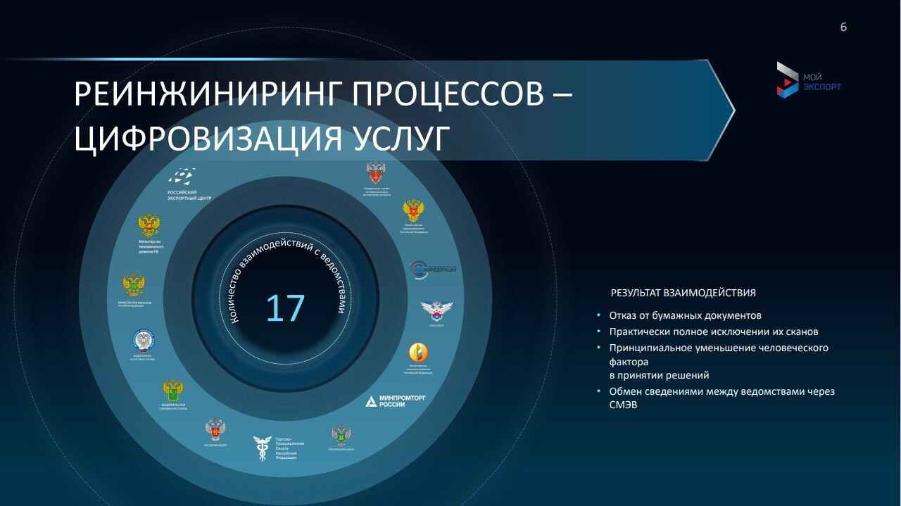 Михайлик Алексей | Участник конкурса на премию CIO AWARDS 2021 Russia