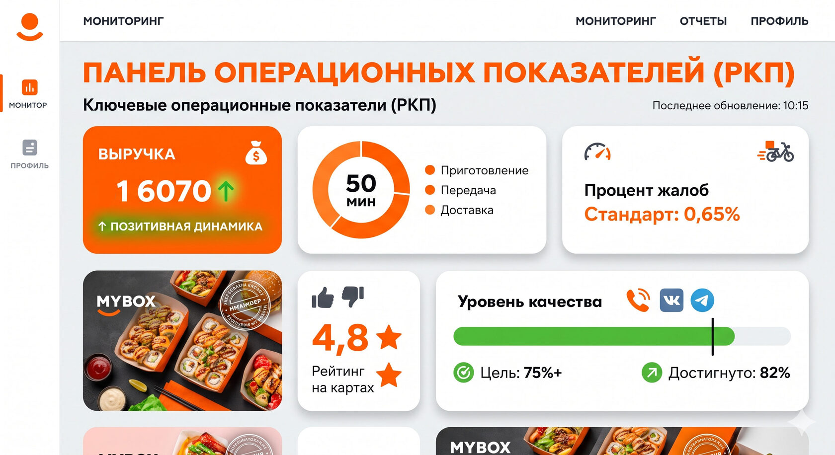 Панель мониторинга ключевых операционных показателей (РКП) для контроля франчайзи в сети MYBOX