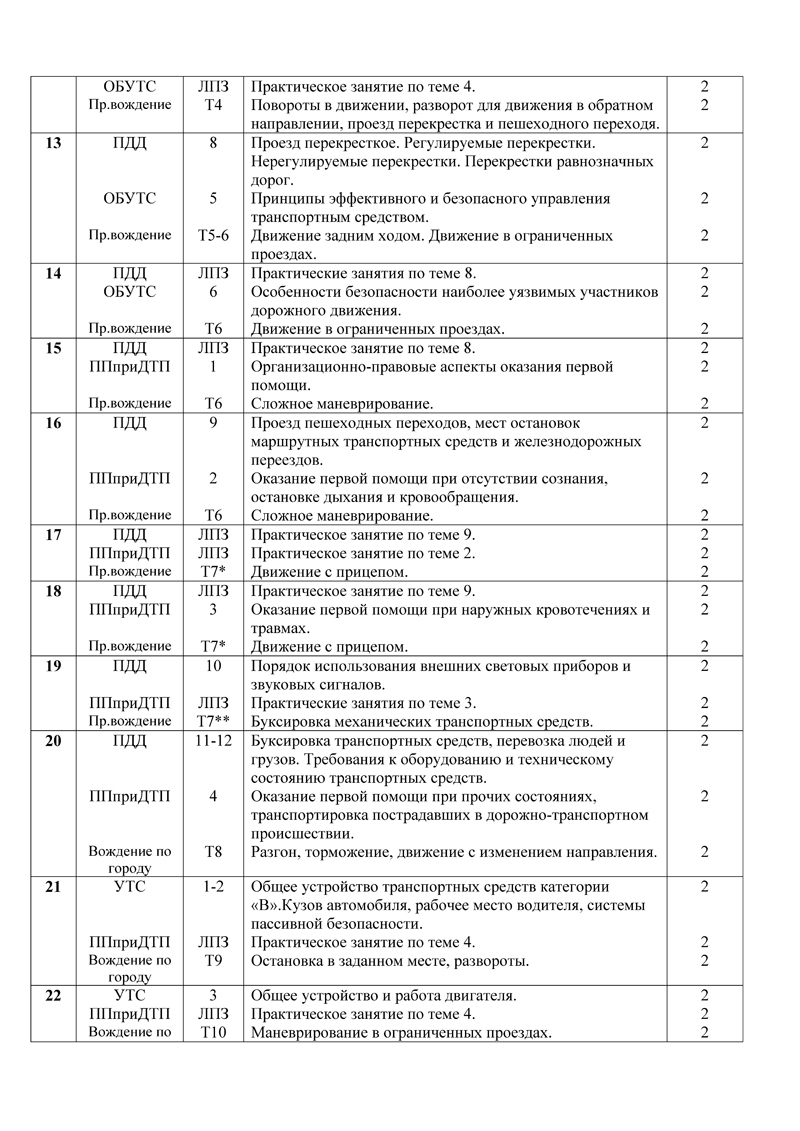 План занятий по вождению в автошколе